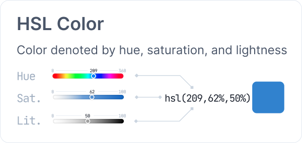 Color Systems (RGB, Hex, HSL, & HSB)