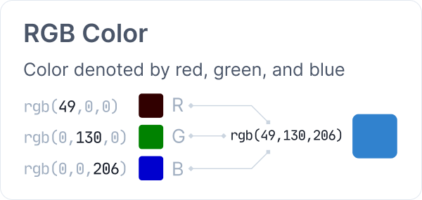 RGB color